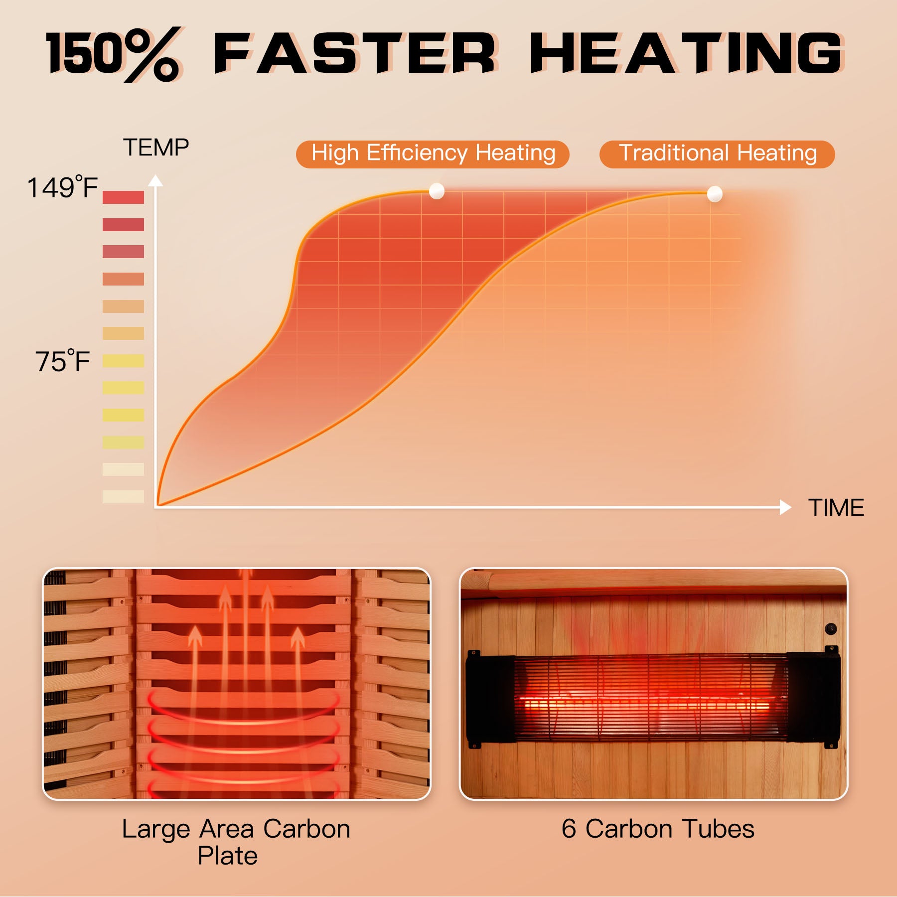 HOMREST Infrared Sauna 4 Person with Full Spectrum Heaters for Home or Gym