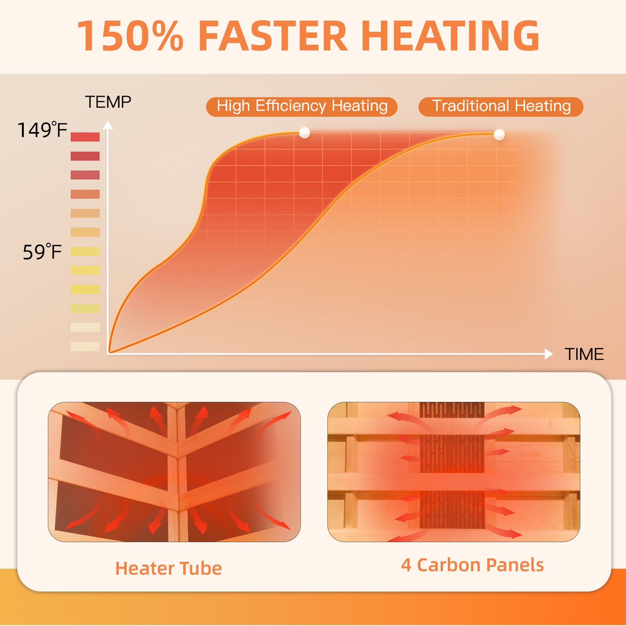 HOMREST Small Infrared Sauna for Home or Gym