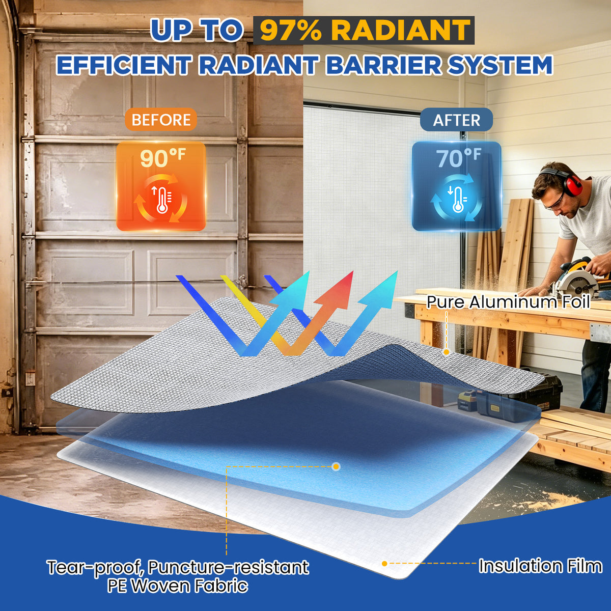 HOMREST 50 in x 72 ft Garage Door Insulation Kit, Reflective Radiant Barrier for Year-Round Temperature Control, Easy DIY Installation, Covers 300 Sq Ft