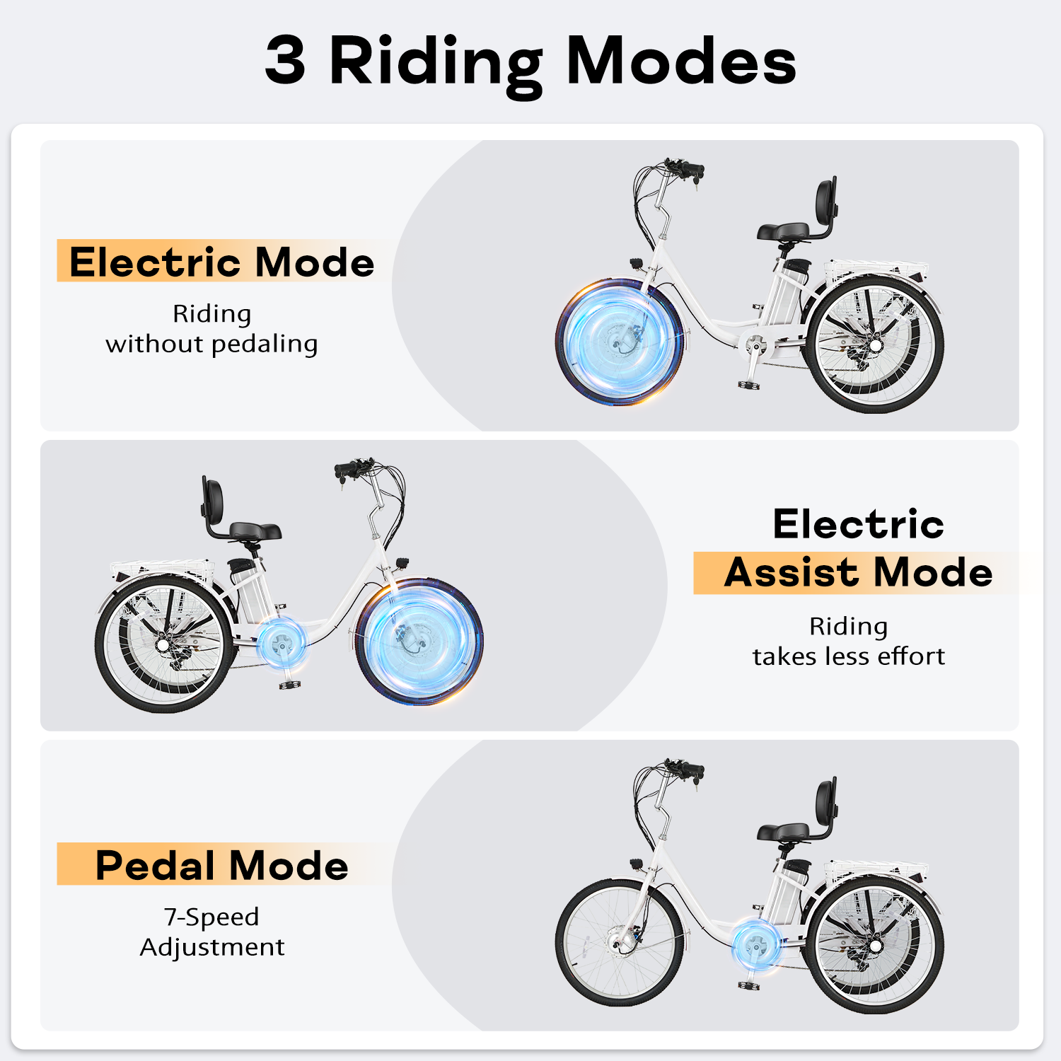 HOMREST Electric Trike for Adults,Peak 500W Brushless Motor, E-Trike with 24" x 2" Tires, Removable Battery, Charger,Step-Thru 3-Wheel Electric Bicycle, Up to 55 Miles Range, 15.5MPH+ Speed, White