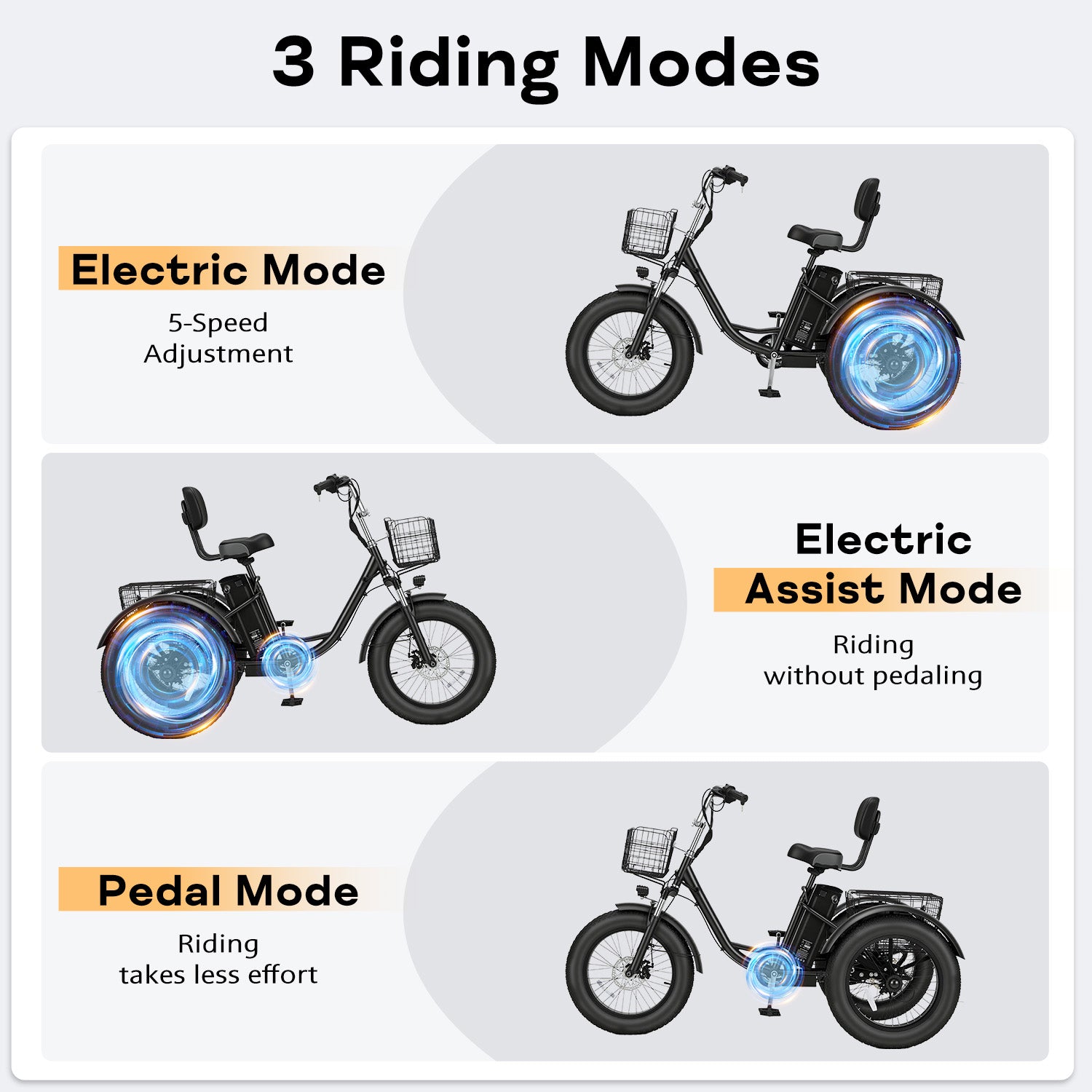 HOMREST Electric Trike for Adults,Peak 750W Brushless Motor, E-Trike with 20" x 4" Tires,LCD Display,Removable Battery, Charger,3-Wheel Electric Bicycle, Up to 70 Miles Range, 20 MPH+ Speed, Black