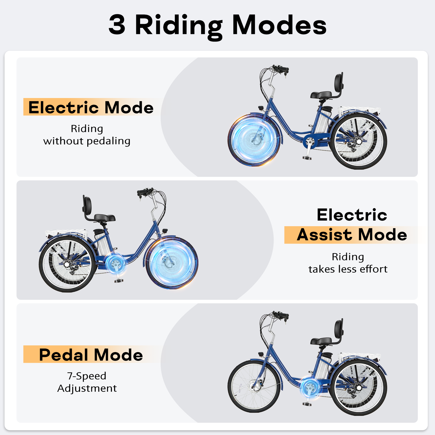 HOMREST Electric Trike for Adults,Peak 500W Brushless Motor, E-Trike with 24" x 2" Tires, Removable Battery, Charger,Step-Thru 3-Wheel Electric Bicycle, Up to 55 Miles Range, 15.5MPH+ Speed, Navy Blue