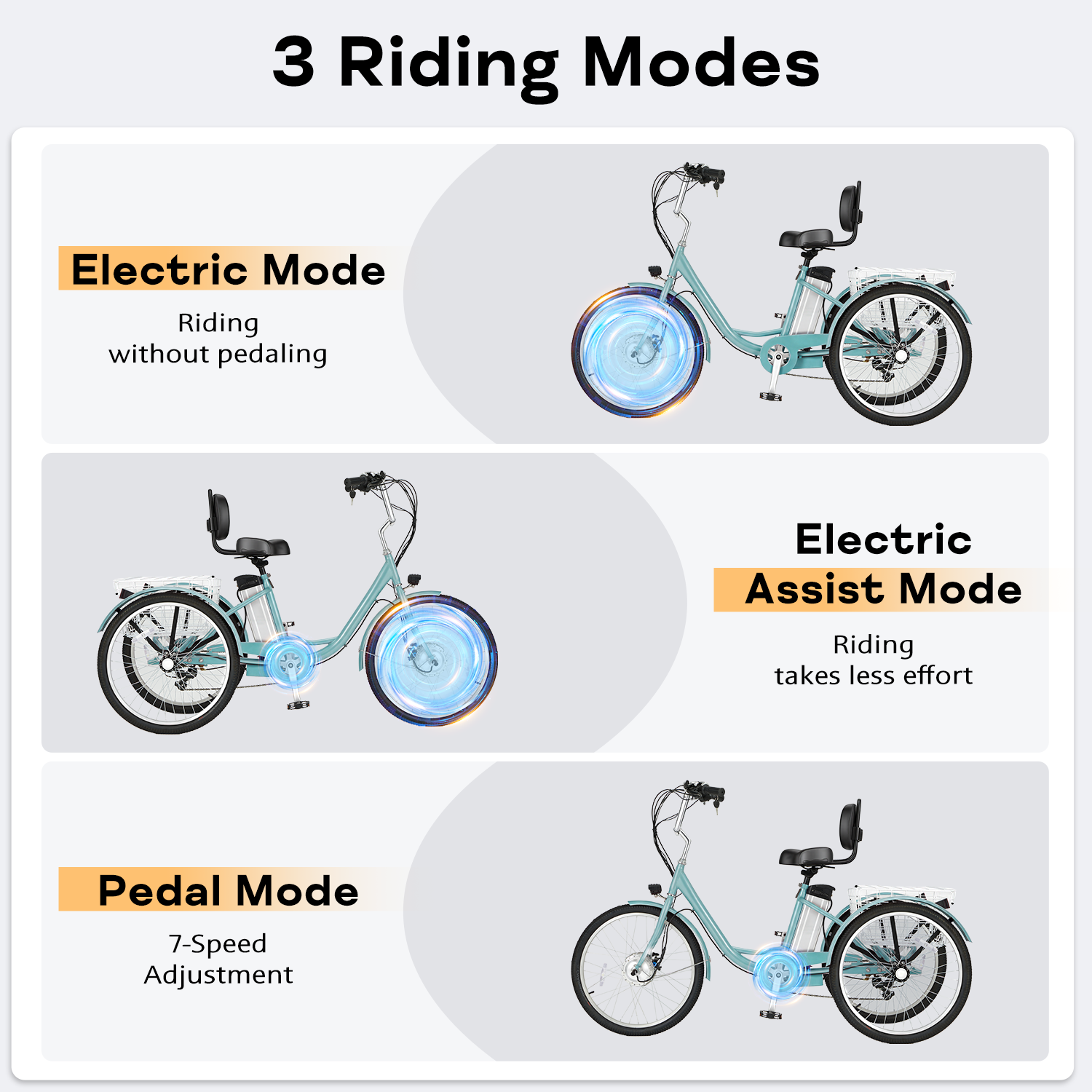 HOMREST Electric Trike for Adults,Peak 500W Brushless Motor, E-Trike with 24" x 2" Tires, Removable Battery, Charger,Step-Thru 3-Wheel Electric Bicycle, Up to 55 Miles Range, 15.5MPH+ Speed, Mint