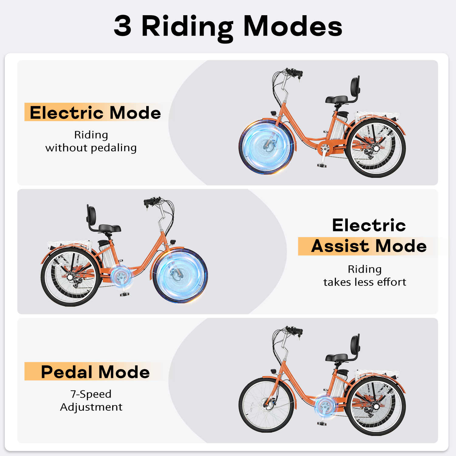 HOMREST Electric Trike for Adults,Peak 500W Brushless Motor, E-Trike with 24" x 2" Tires, Removable Battery, Charger,Step-Thru 3-Wheel Electric Bicycle, Up to 55 Miles Range, 15.5MPH+ Speed, Orange