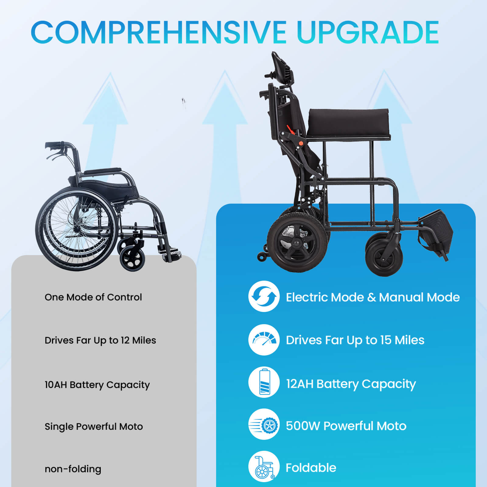 HOMREST Foldable Electric Wheelchair, Lightweight Power Wheelchair with 500W Dual Motor, Storage Bag, 15 Miles Long Range, Black