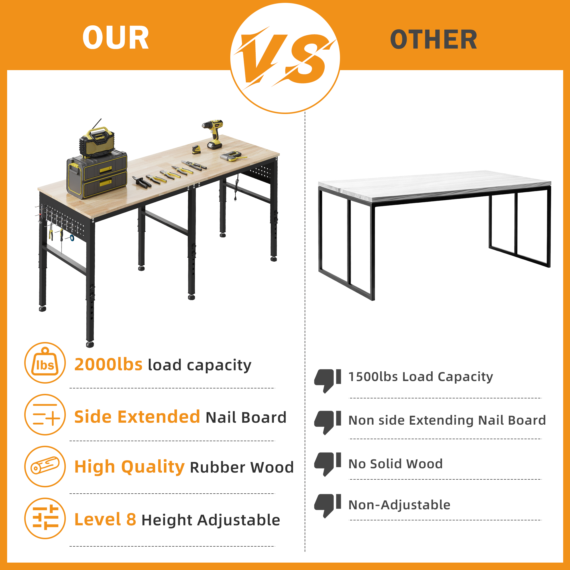 72" Adjustable Heavy Duty Workbench with Power Outlets & Pegboard, 2000 LBS Capacity Rubber Wood Top Work Table for Garage, Workshop, Home & Commercial
