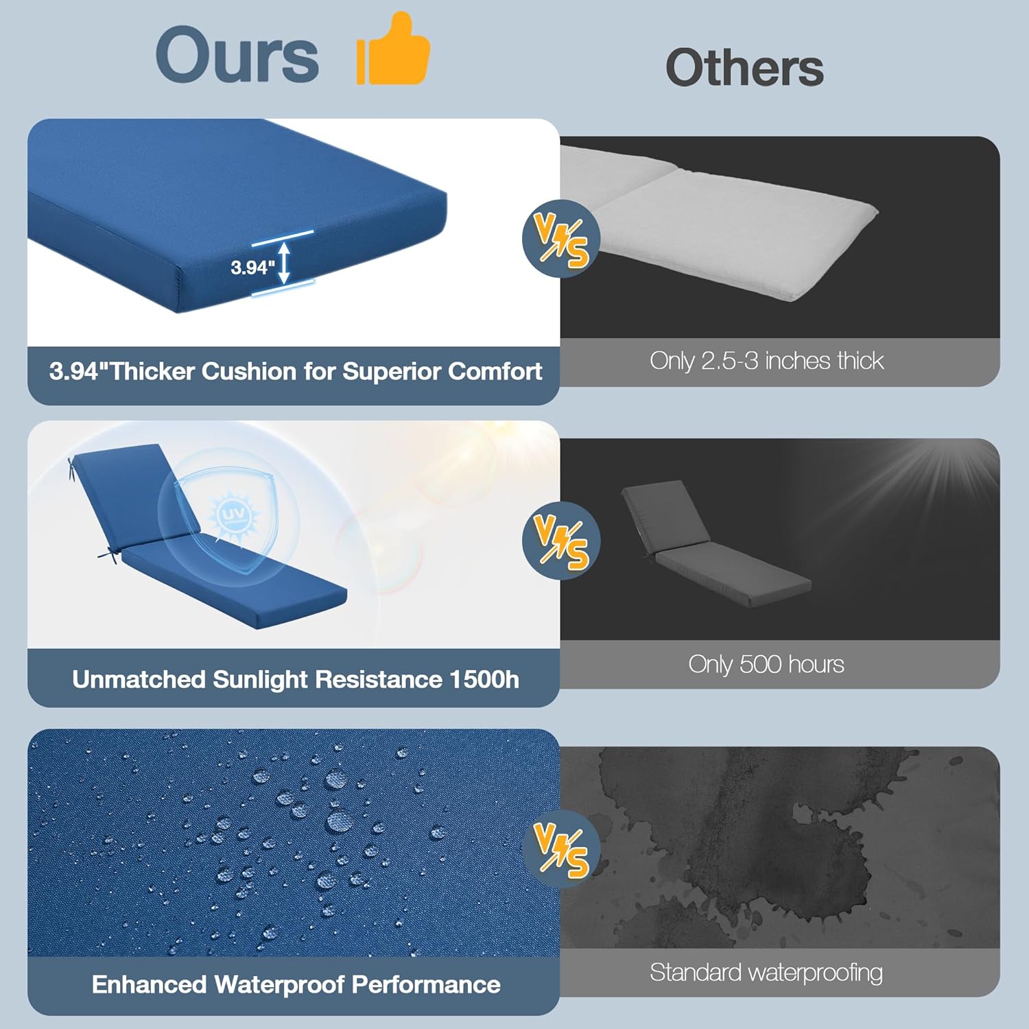 HOMREST Outdoor Lounge Chair Cushion Replacement Set of 2, Dark Blue