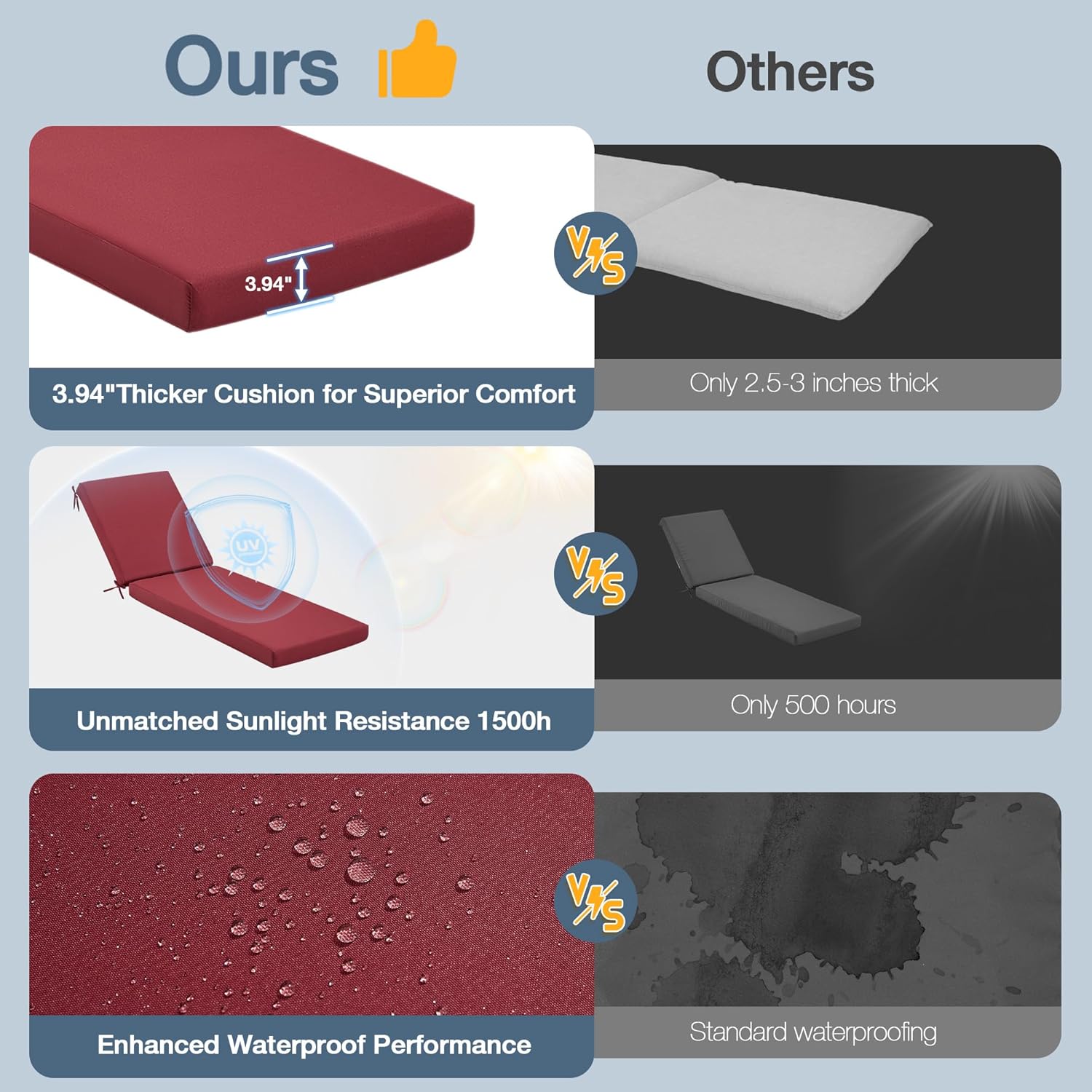 HOMREST Outdoor Lounge Chair Cushion Replacement, Burgundy