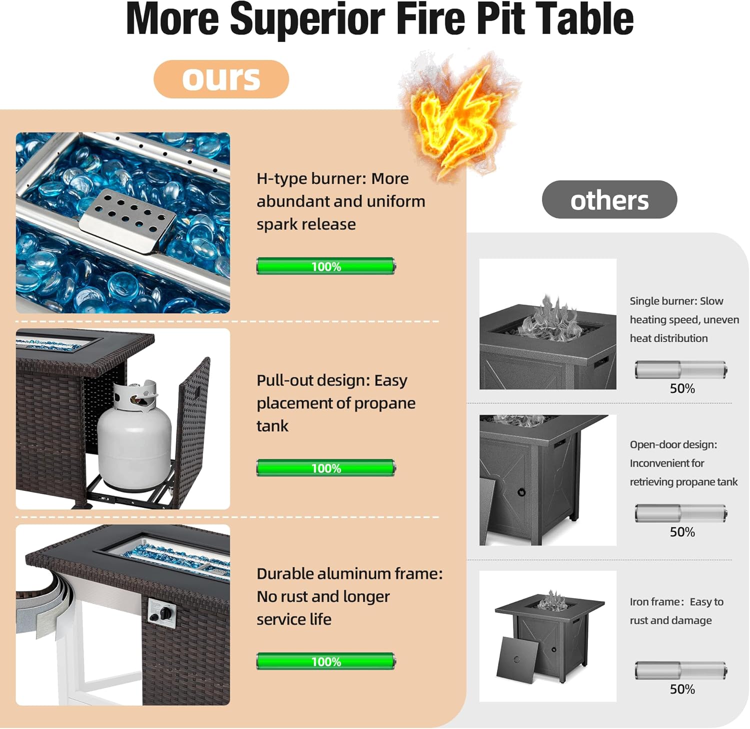propane-fire-pit-table