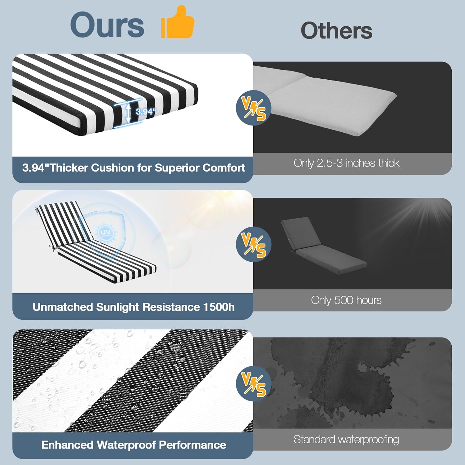 HOMREST Outdoor Lounge Chair Cushion,Waterproof Lounge Cushion Replacement, Black White Stripes