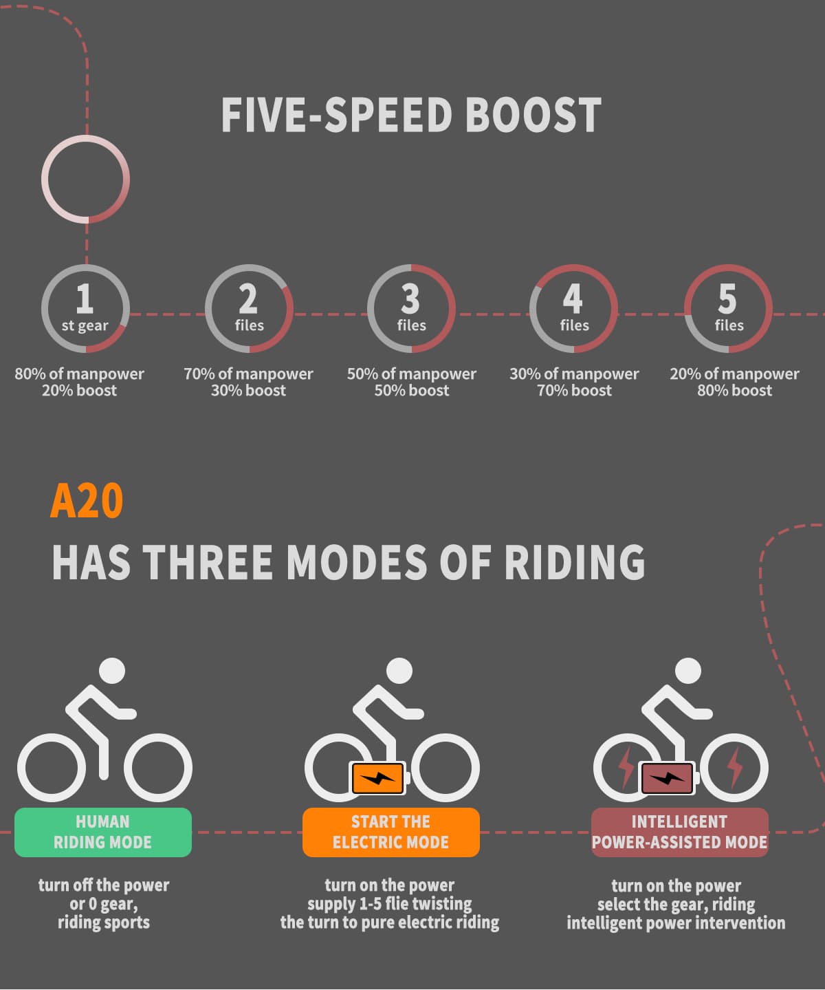 Homrest 20" Folding Electric Bike Ebike Bicycle 500W Motor Fat Tire With 36V/13Ah Removable Li-Battery