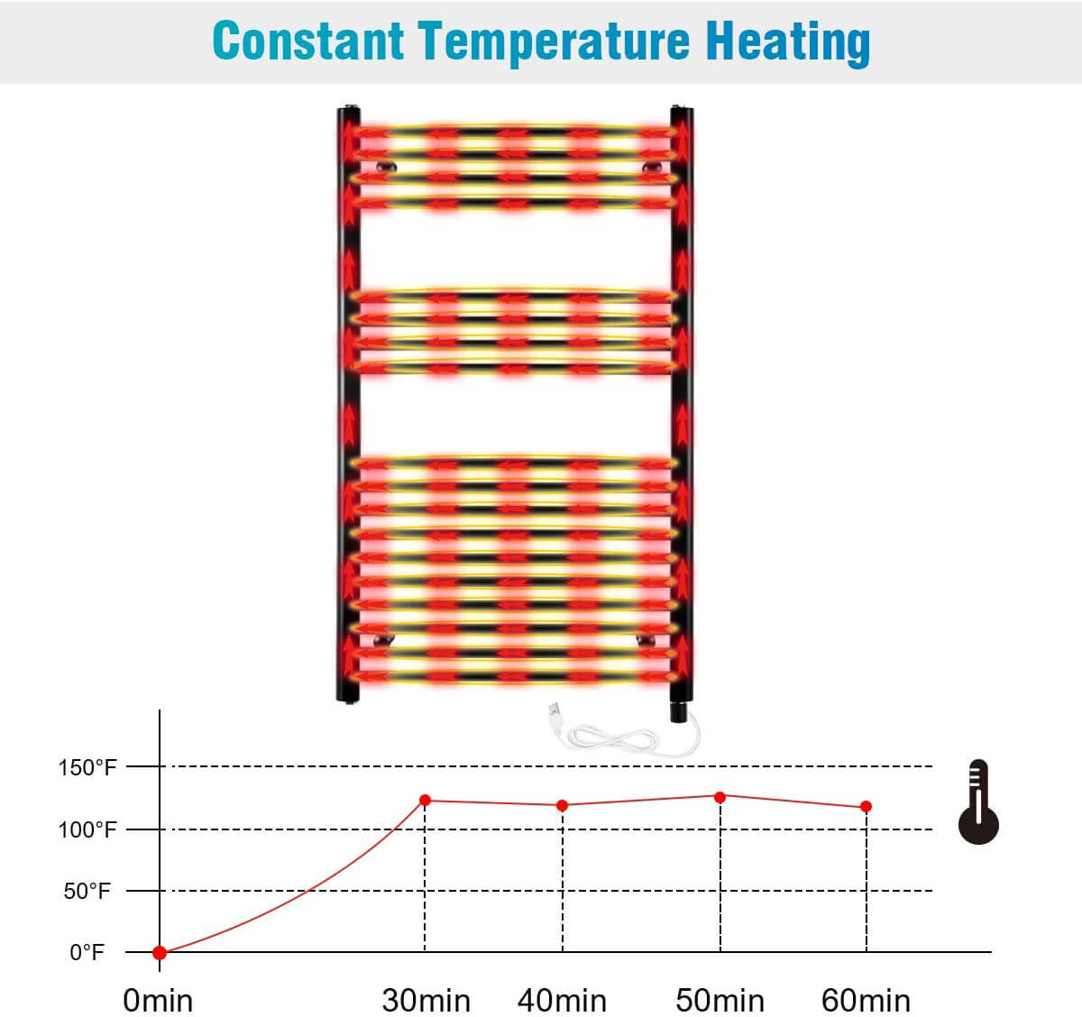Towel Warmer Rack, Steel Heated Drying Rack Plug-in Wall Mounted Towel Warmer Rack for Bathroom (Black, 18 Bar)