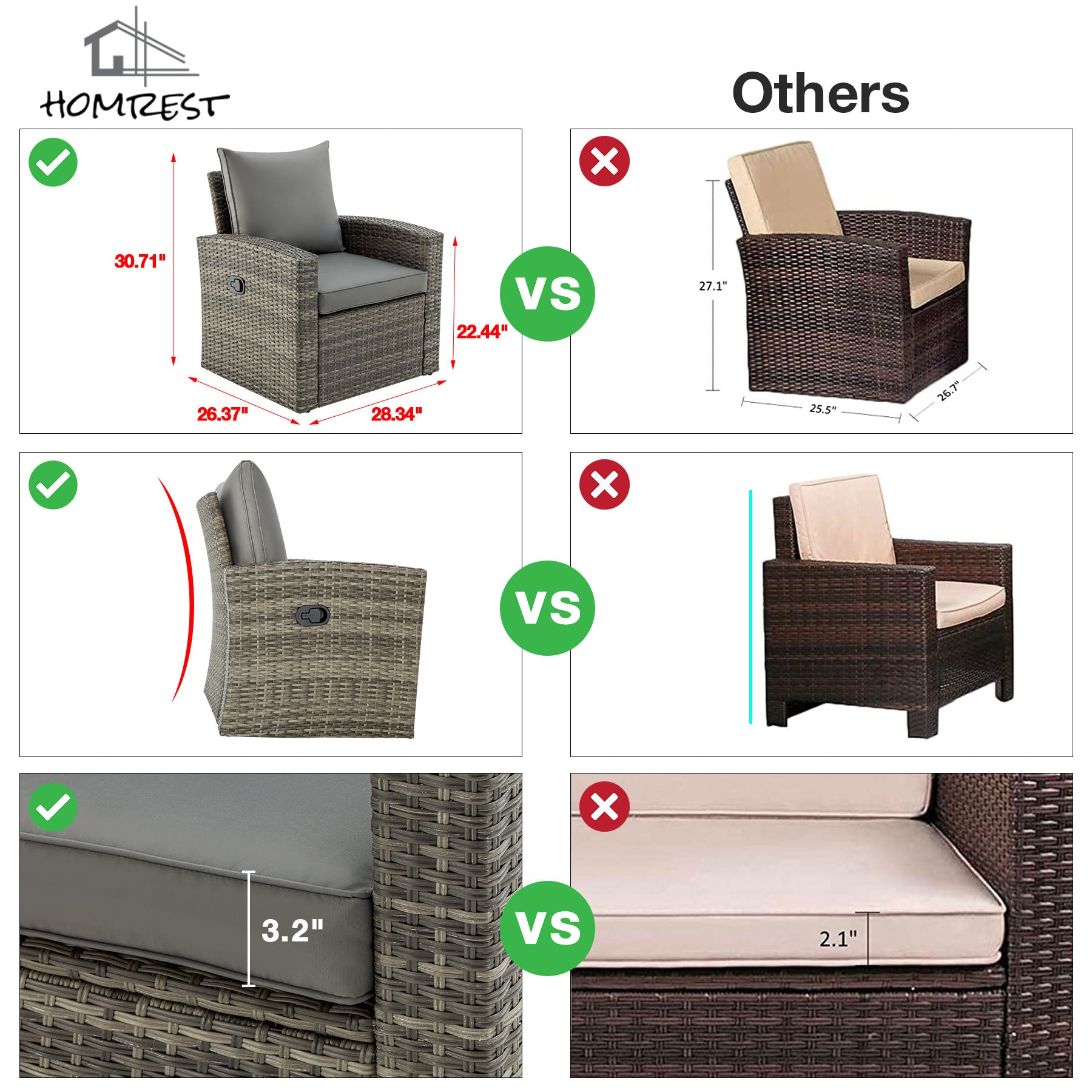 Comparison of Homrest patio sofa set with other brands