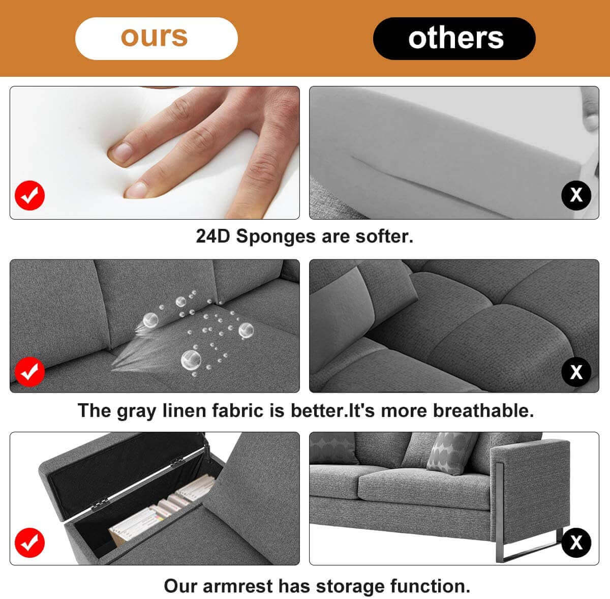  Homrest Convertible Sectional Sofa Couch with Ottoman, Sofa Armrest with Storage Function, L-Shaped Sofa with Gray Linen Fabric, for Living Room or Apartment (Right)