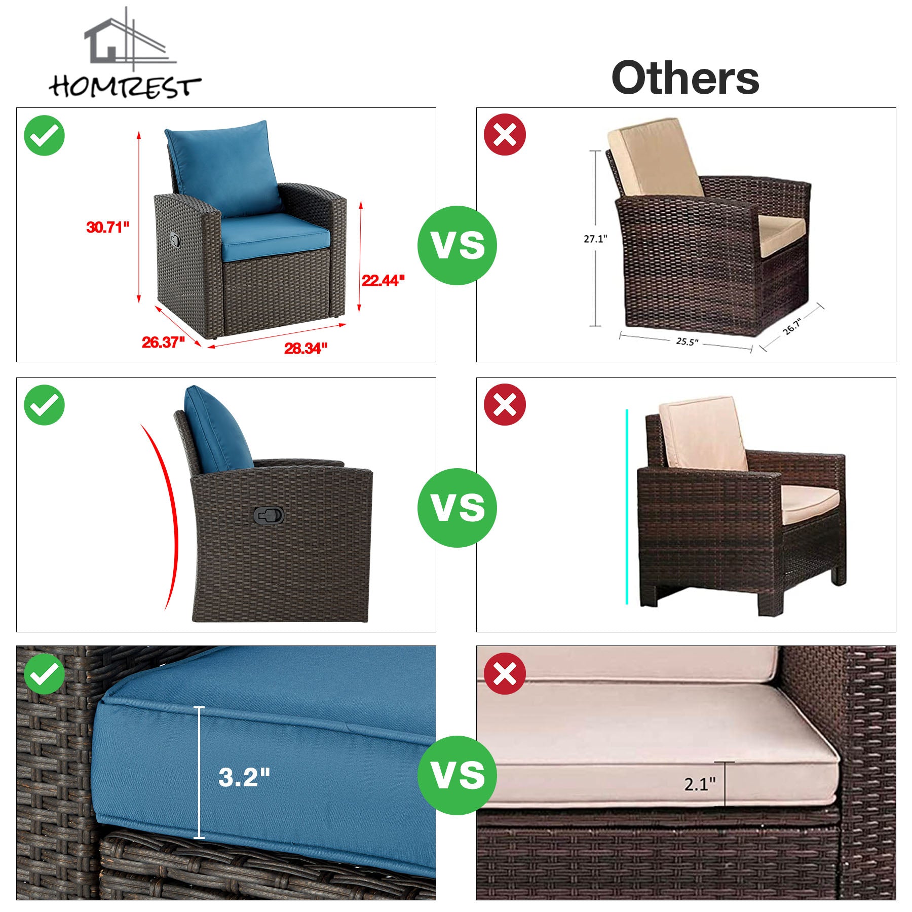 Comparison of Homrest patio conversation set with other brands